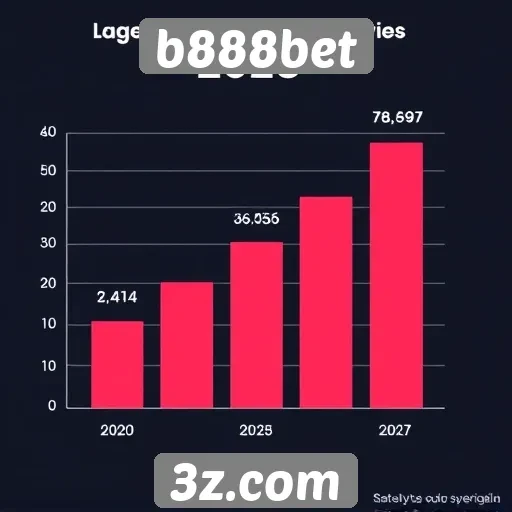 Estatísticas de usuários da b888bet em 2025